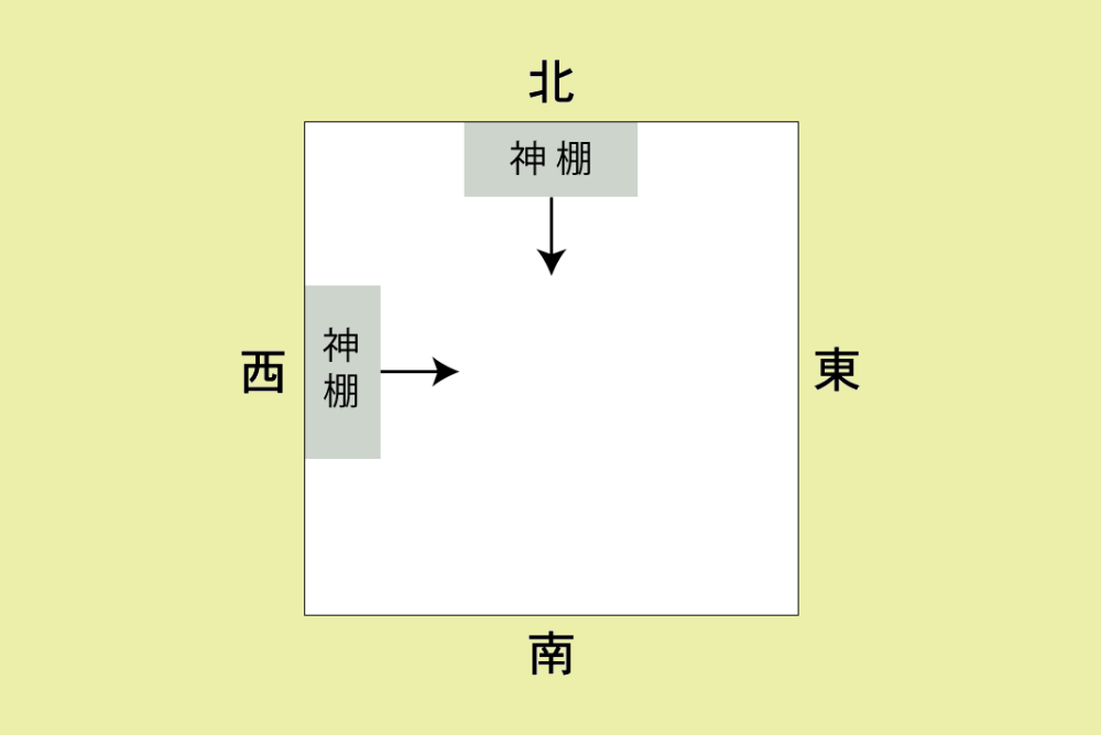 神棚の設置場所