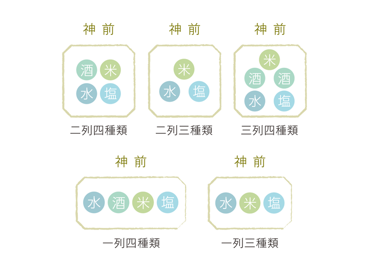 お供えの配置：二列四種類、二列三種類、三列四種類、一列四種類、一列三種類